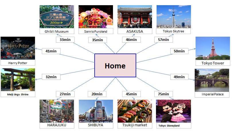 Shinjuku12min Shibuya15min Max10ppi Free-wifi Apartemen